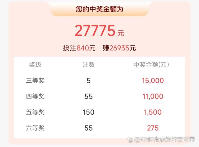 上海一彩民中1035万,上海彩民中奖9700万